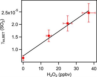 Kinetics of Heterogeneous Reaction of H2O2 and SO2 on Coal Fly Ash: Temperature Effect and Their Synergistic Effects